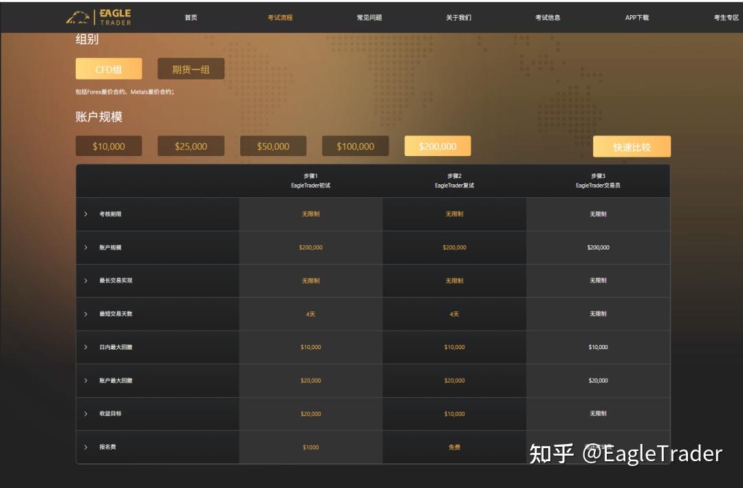 买黄金现货要开什么户